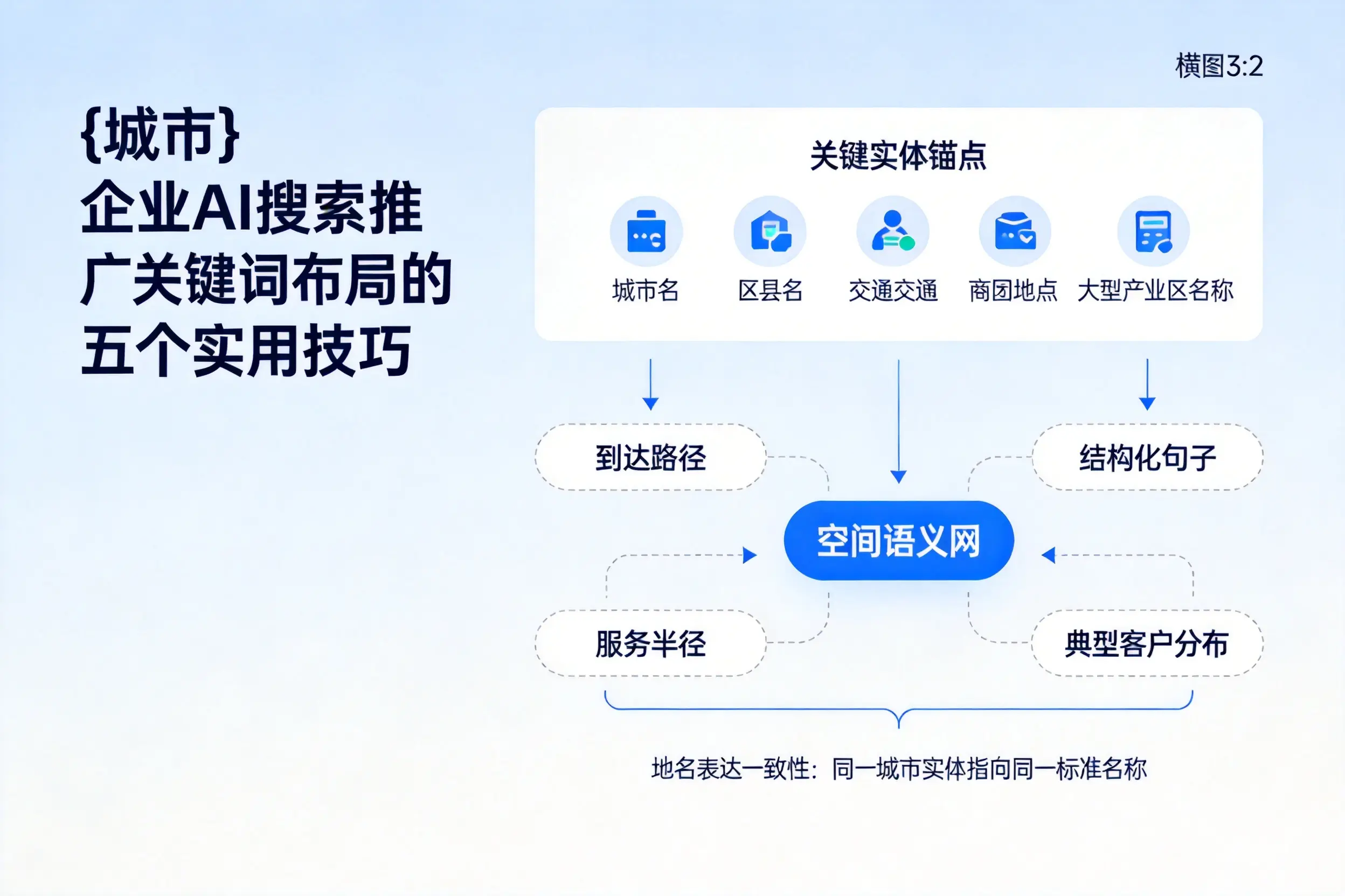 自贡企业AI搜索推广关键词布局的五个实用技巧