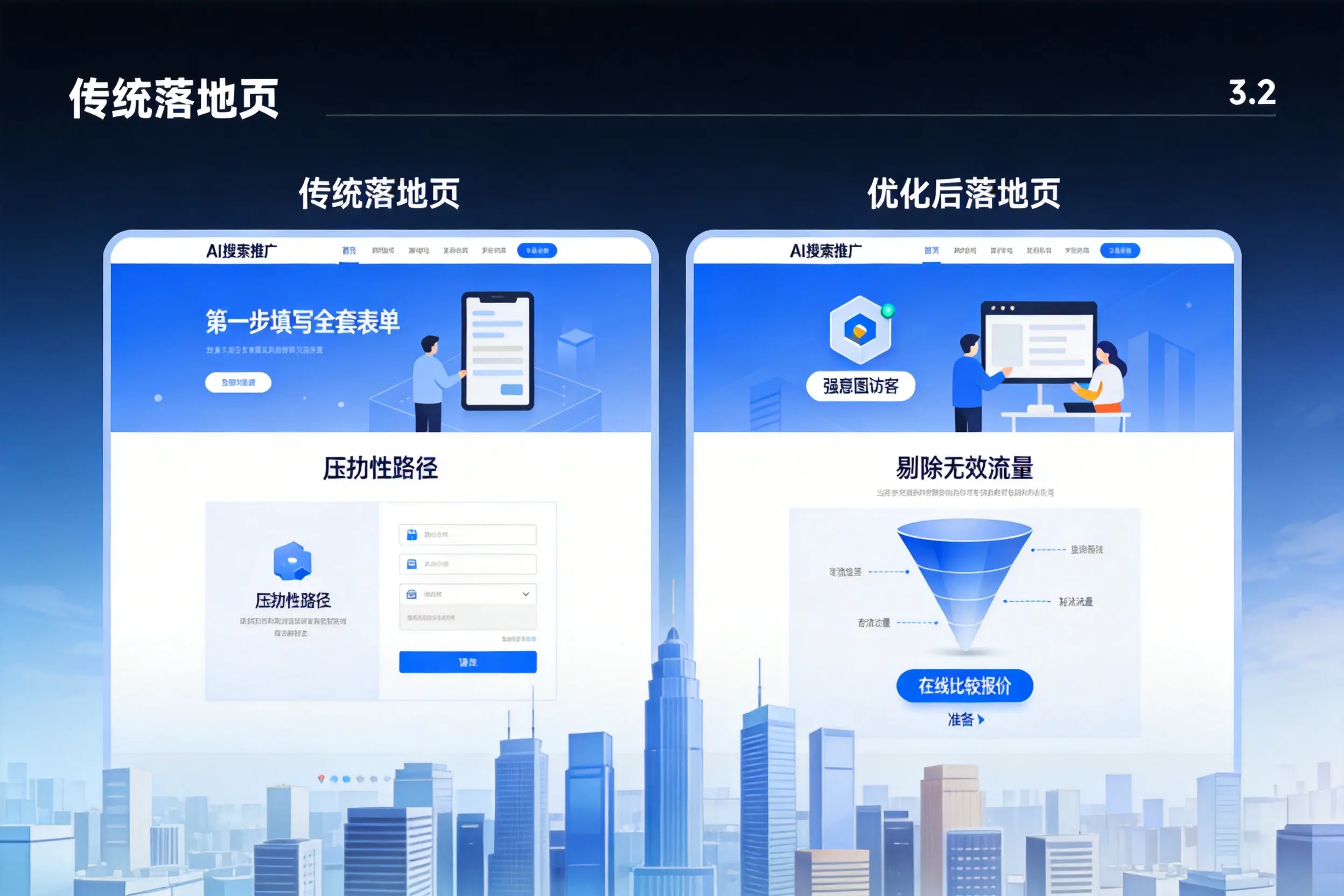 AI搜索推广落地页转化低？自贡企业优化方法详解