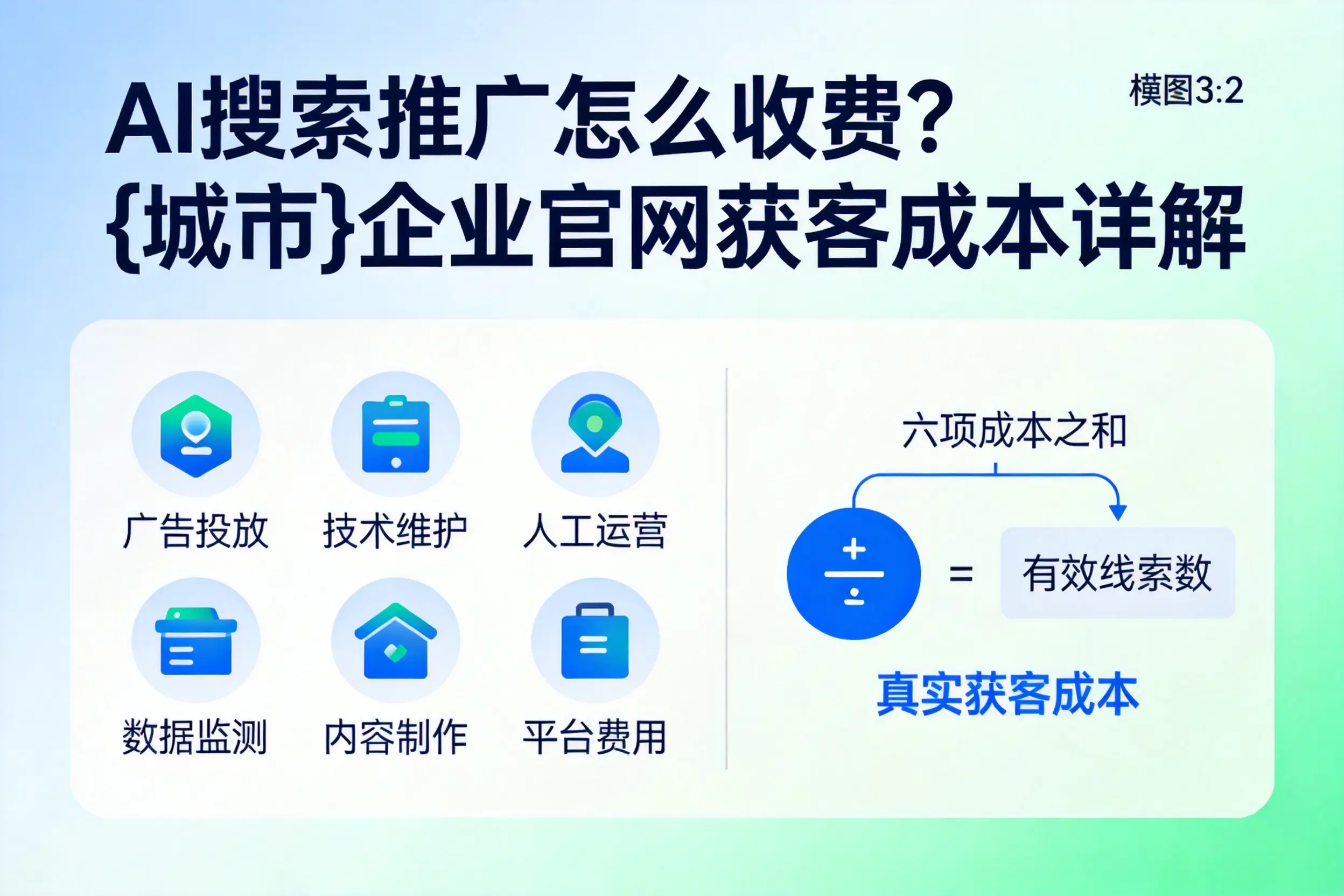 AI搜索推广怎么收费？自贡企业官网获客成本详解