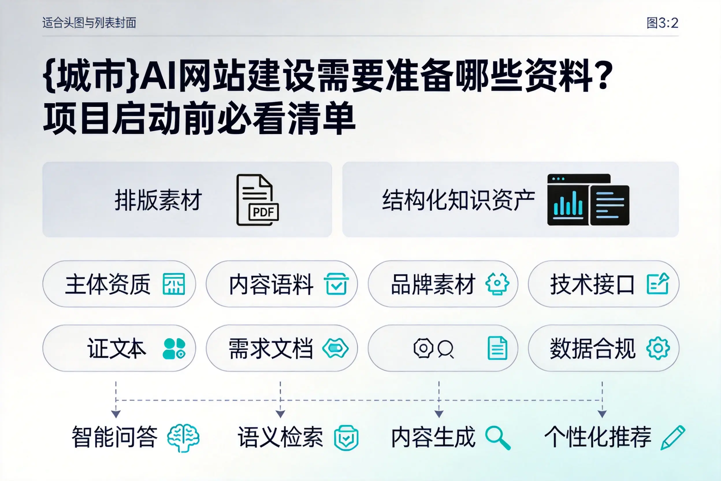 自贡AI网站建设需要准备哪些资料？项目启动前必看清单
