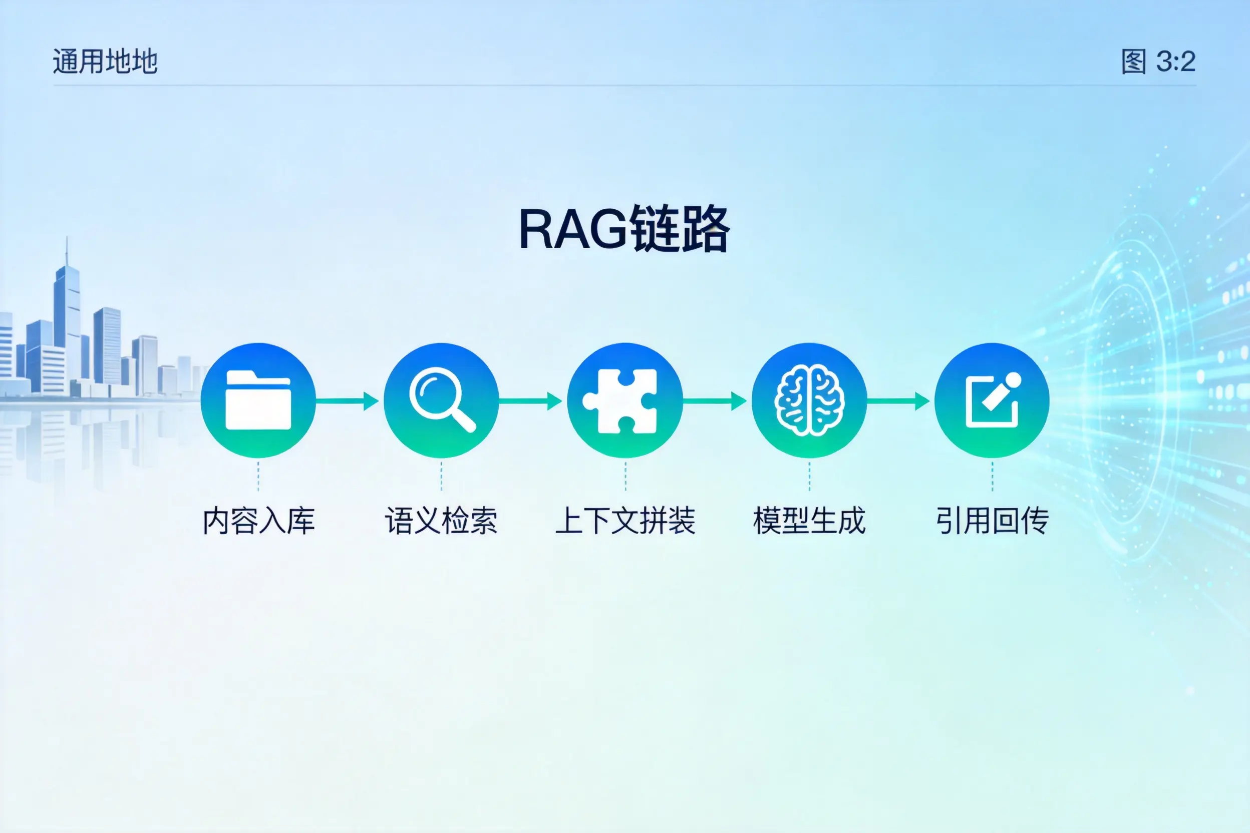 手把手教你自贡AI网站建设：搭建智能官网的完整教程