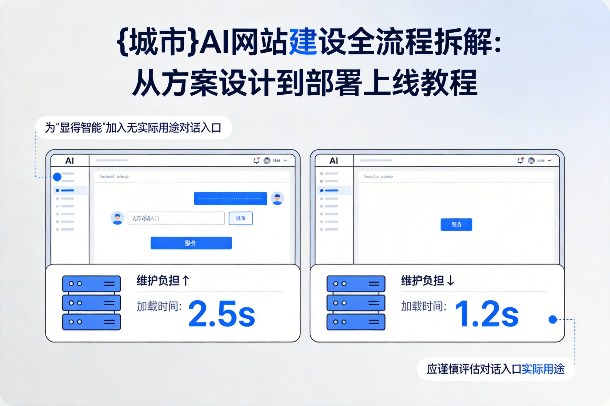 自贡AI网站建设全流程拆解：从方案设计到部署上线教程