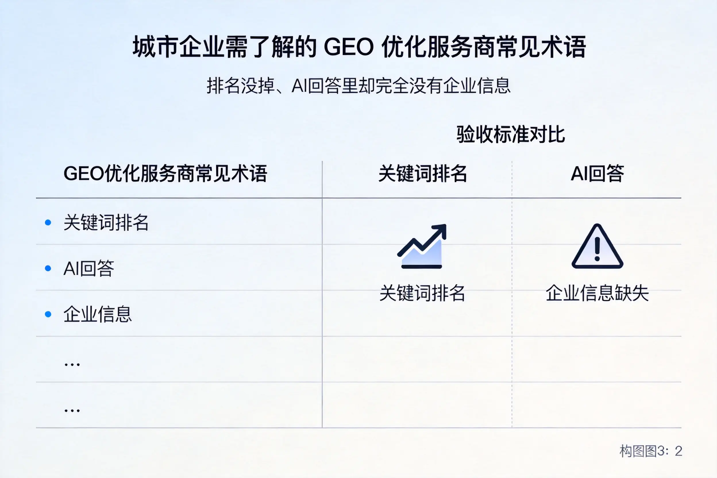 自贡企业需了解的GEO优化服务商常见术语