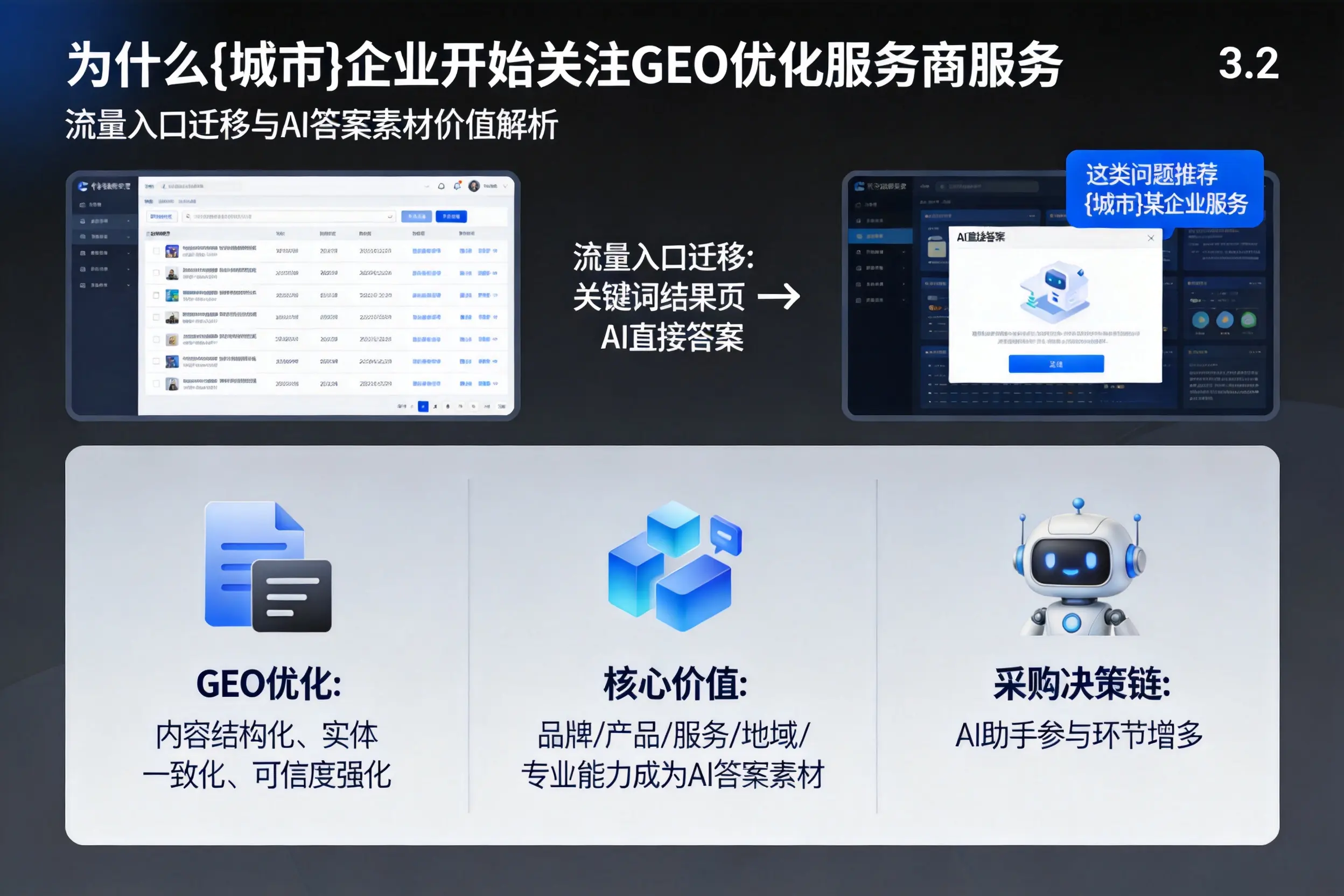 为什么自贡企业开始关注GEO优化服务商服务