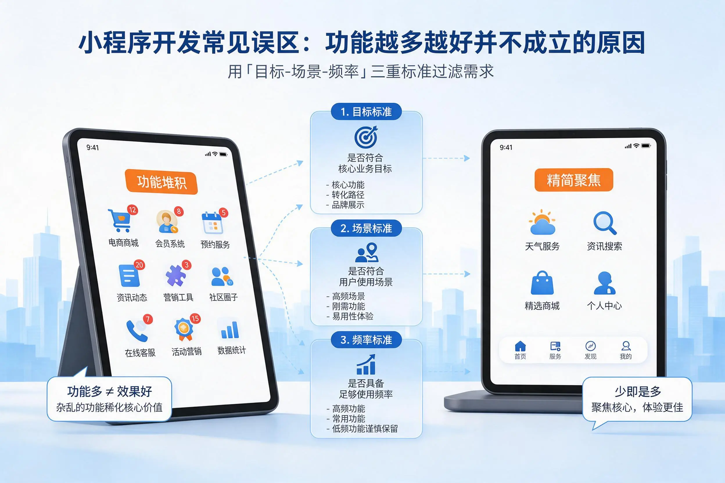 自贡小程序开发常见误区：功能越多越好并不成立的原因