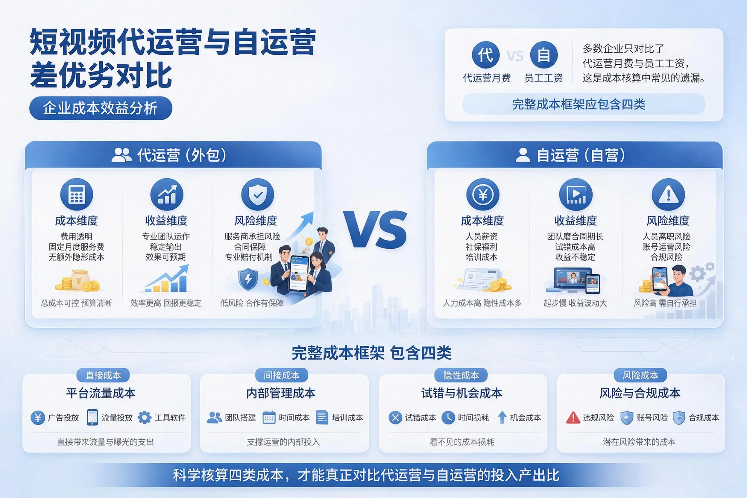 短视频代运营与自运营优劣对比：自贡企业成本效益分析