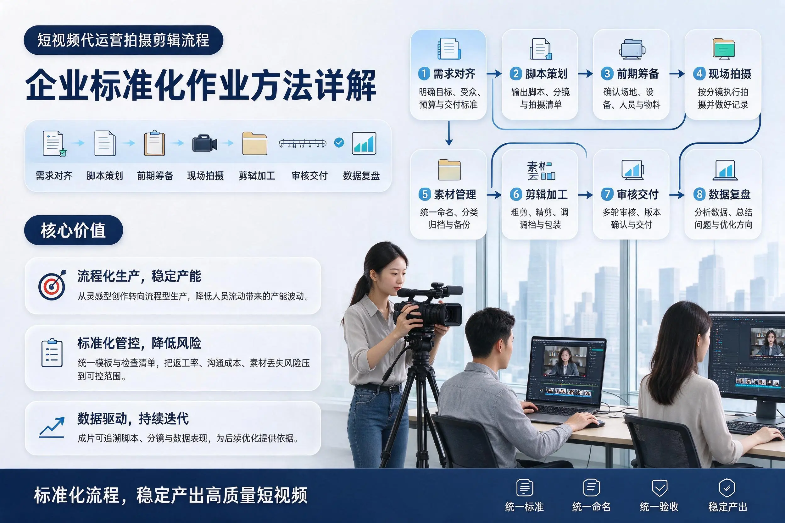 短视频代运营拍摄剪辑流程：自贡企业标准化作业方法详解