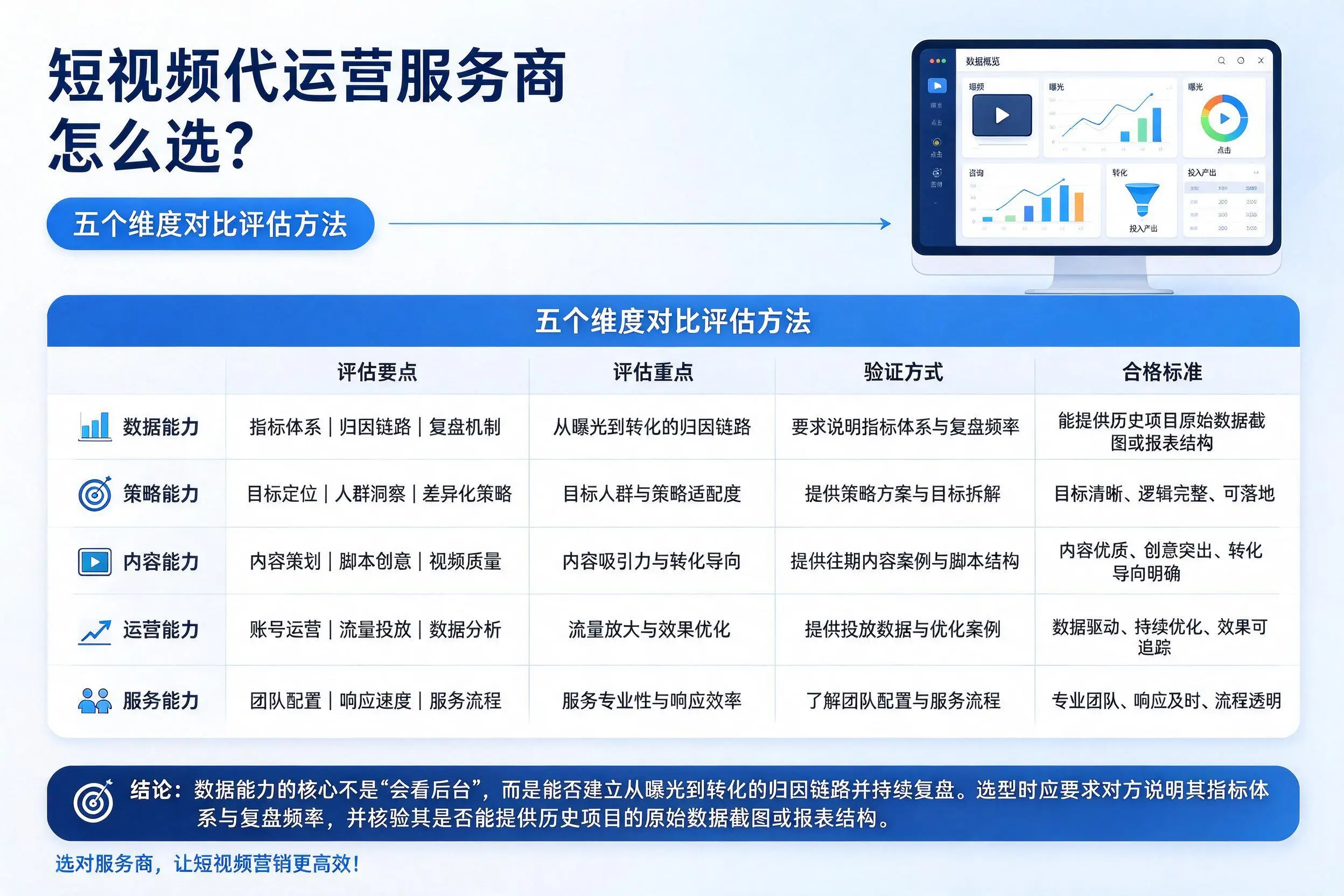 自贡短视频代运营服务商怎么选?五个维度对比评估方法