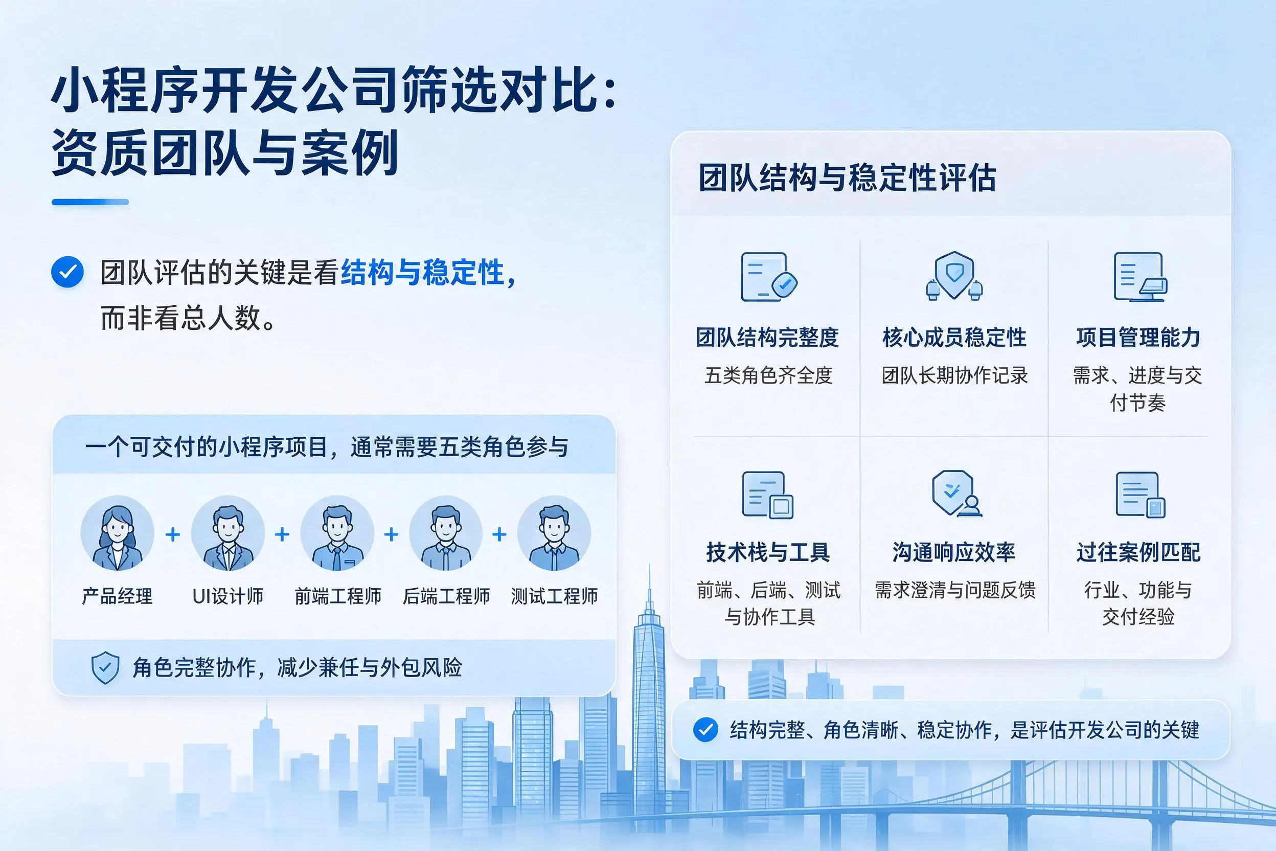自贡小程序开发公司筛选对比:资质团队与案例