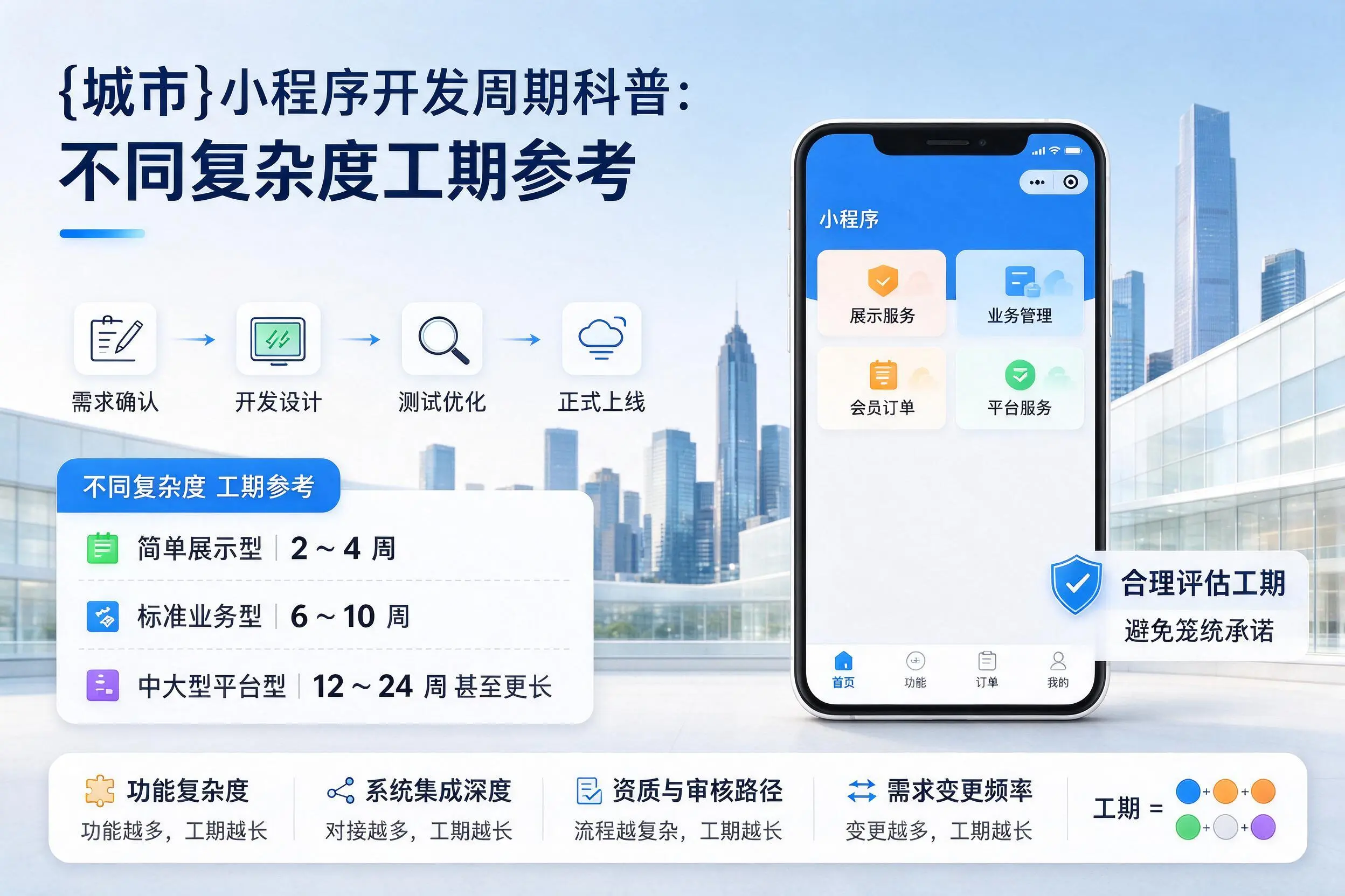 自贡小程序开发周期科普:不同复杂度工期参考