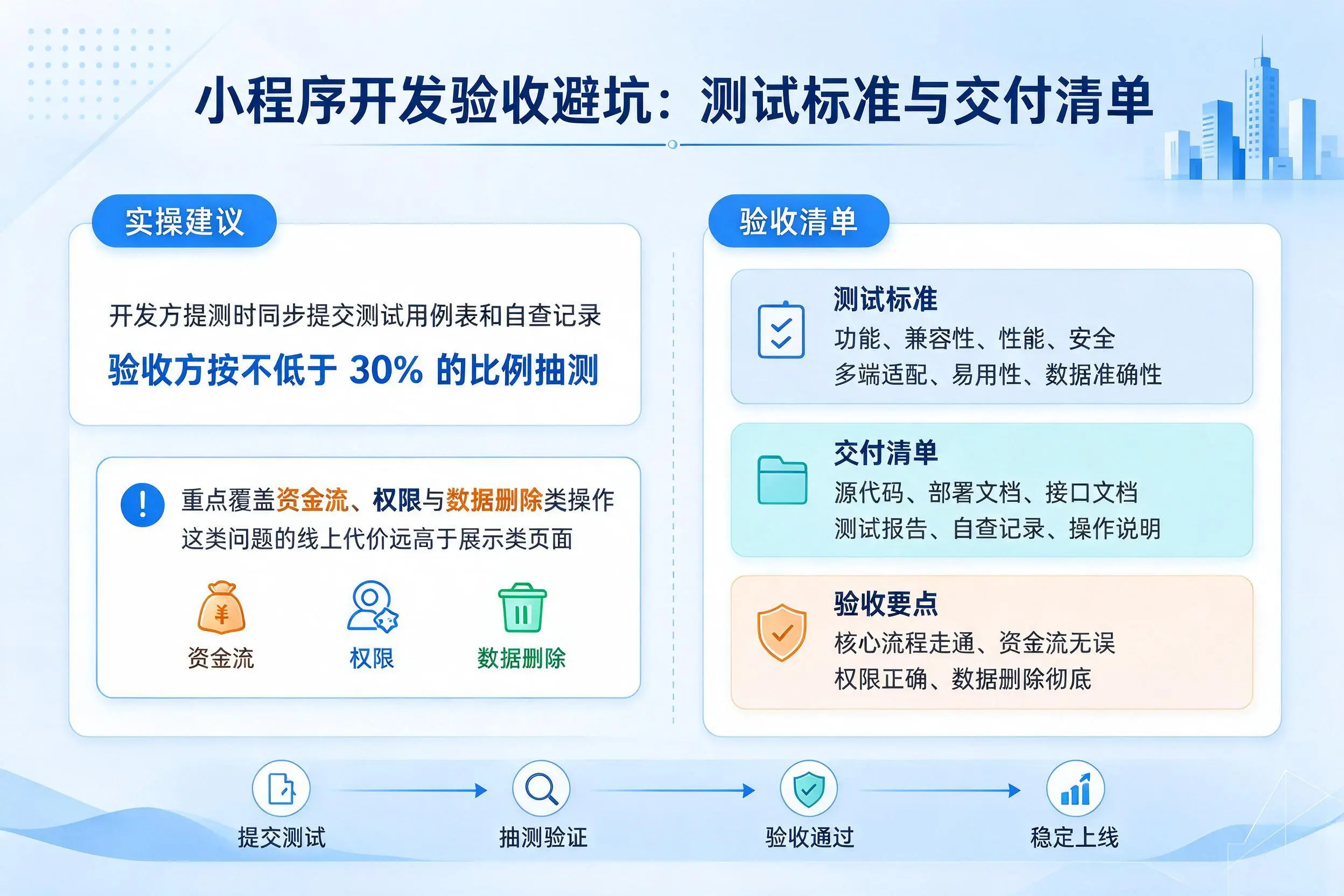 自贡小程序开发验收避坑：测试标准与交付清单