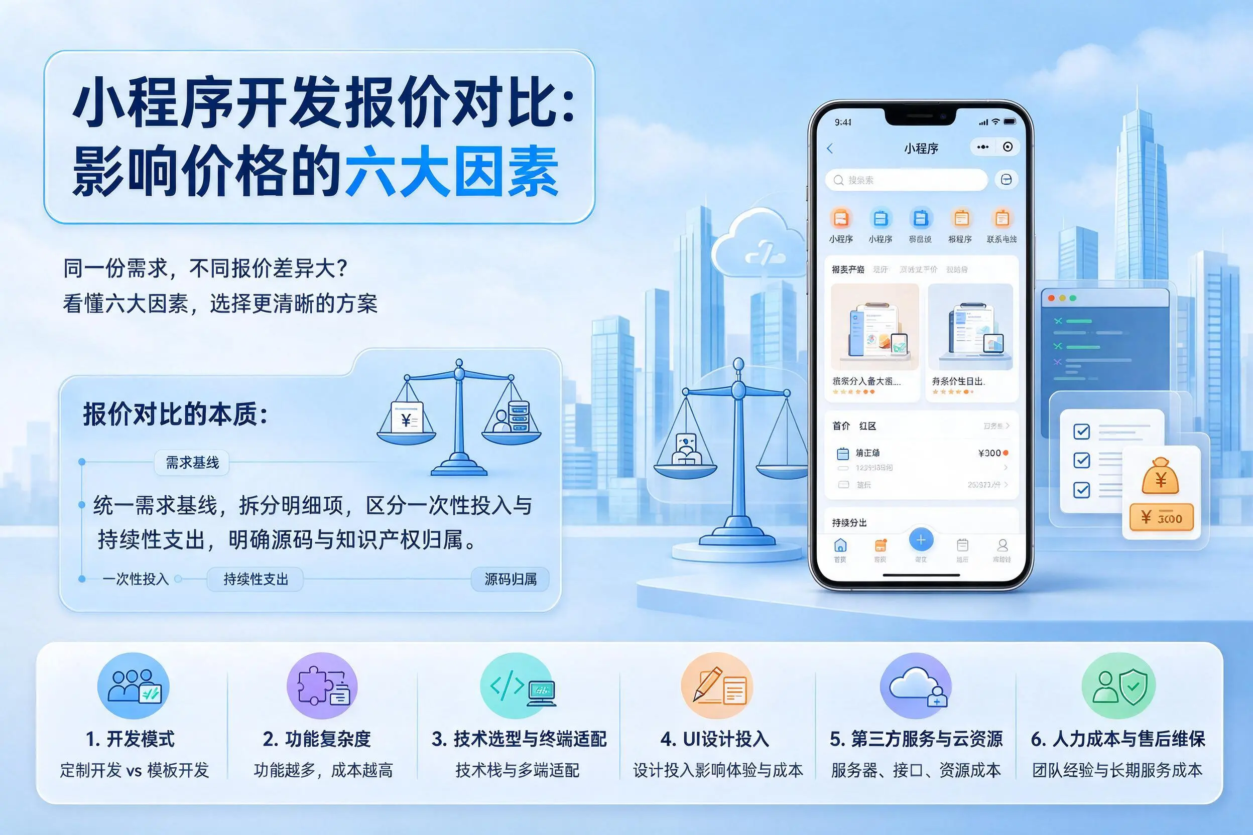 自贡小程序开发报价对比:影响价格的六大因素