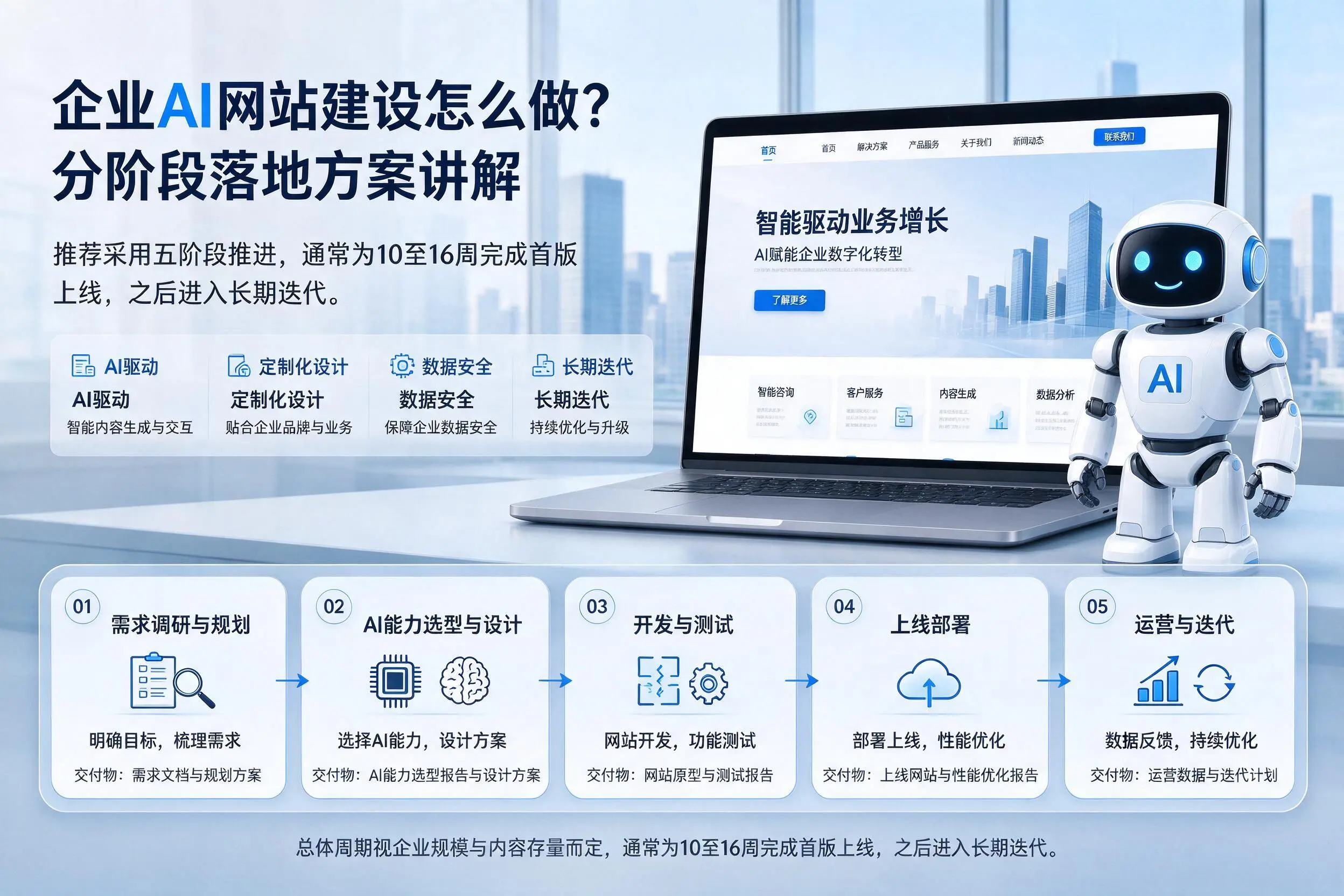 自贡企业AI网站建设怎么做?分阶段落地方案讲解