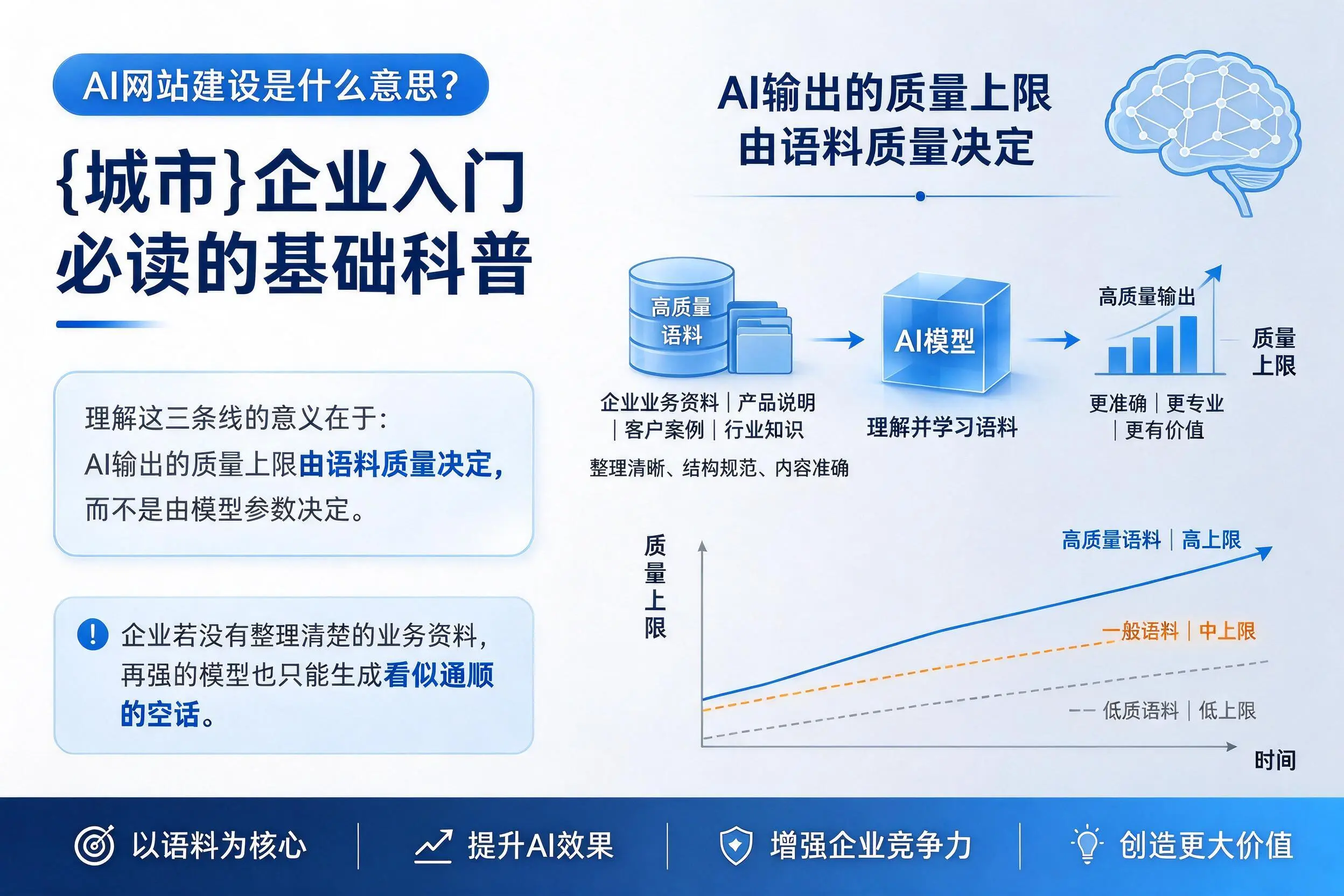 AI网站建设是什么意思?自贡企业入门必读的基础科普