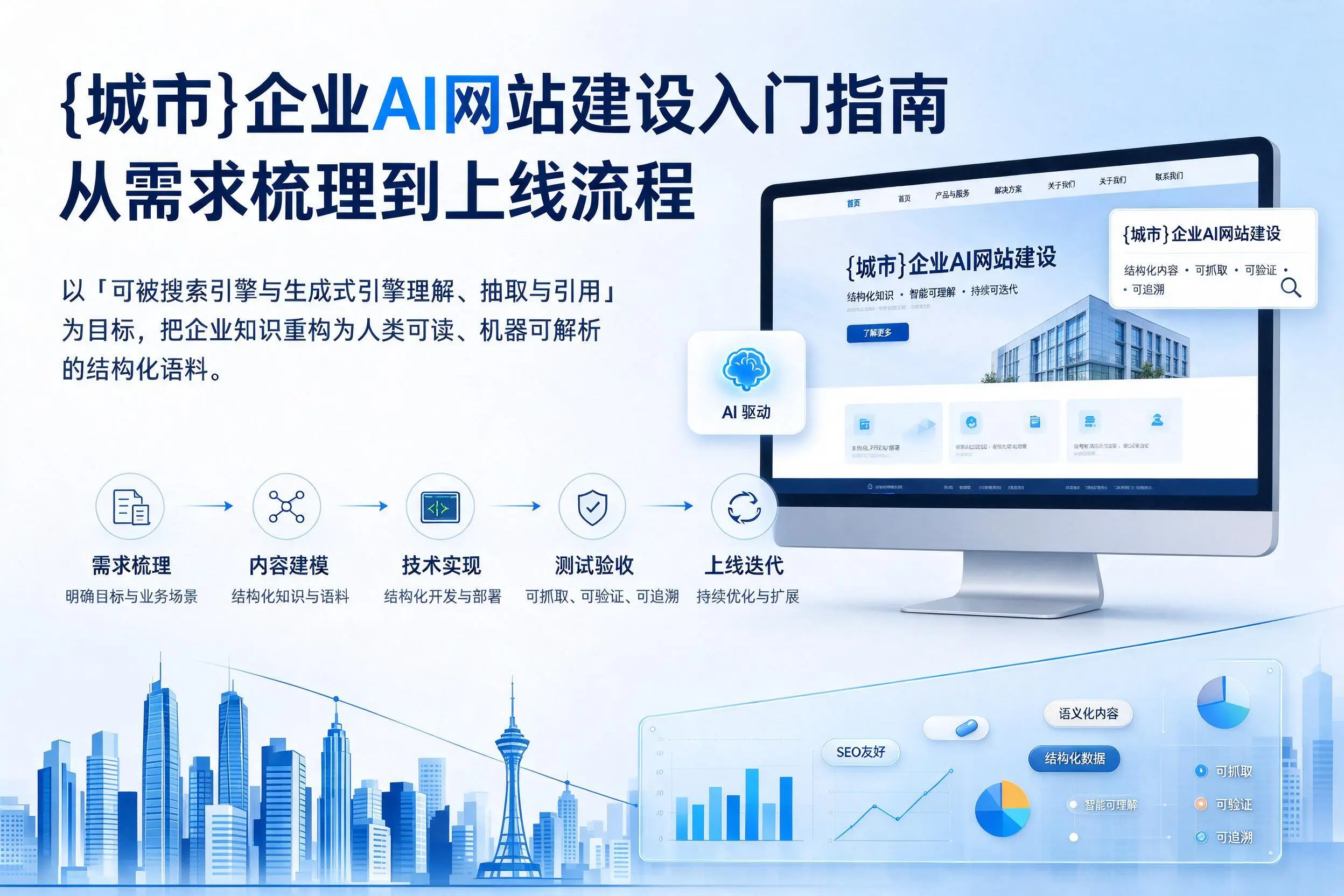 自贡企业AI网站建设入门指南:从需求梳理到上线流程
