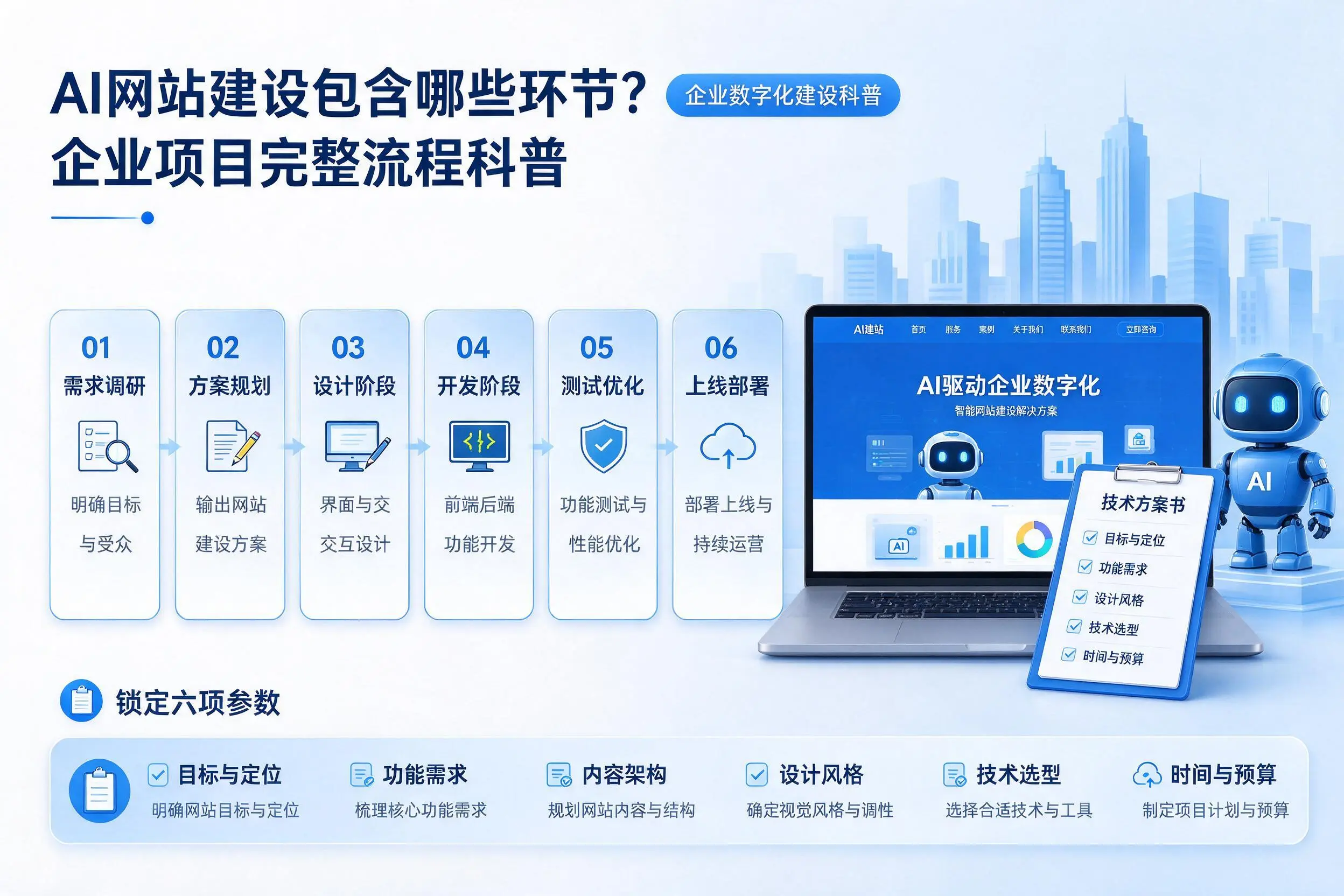 AI网站建设包含哪些环节?自贡企业项目完整流程科普