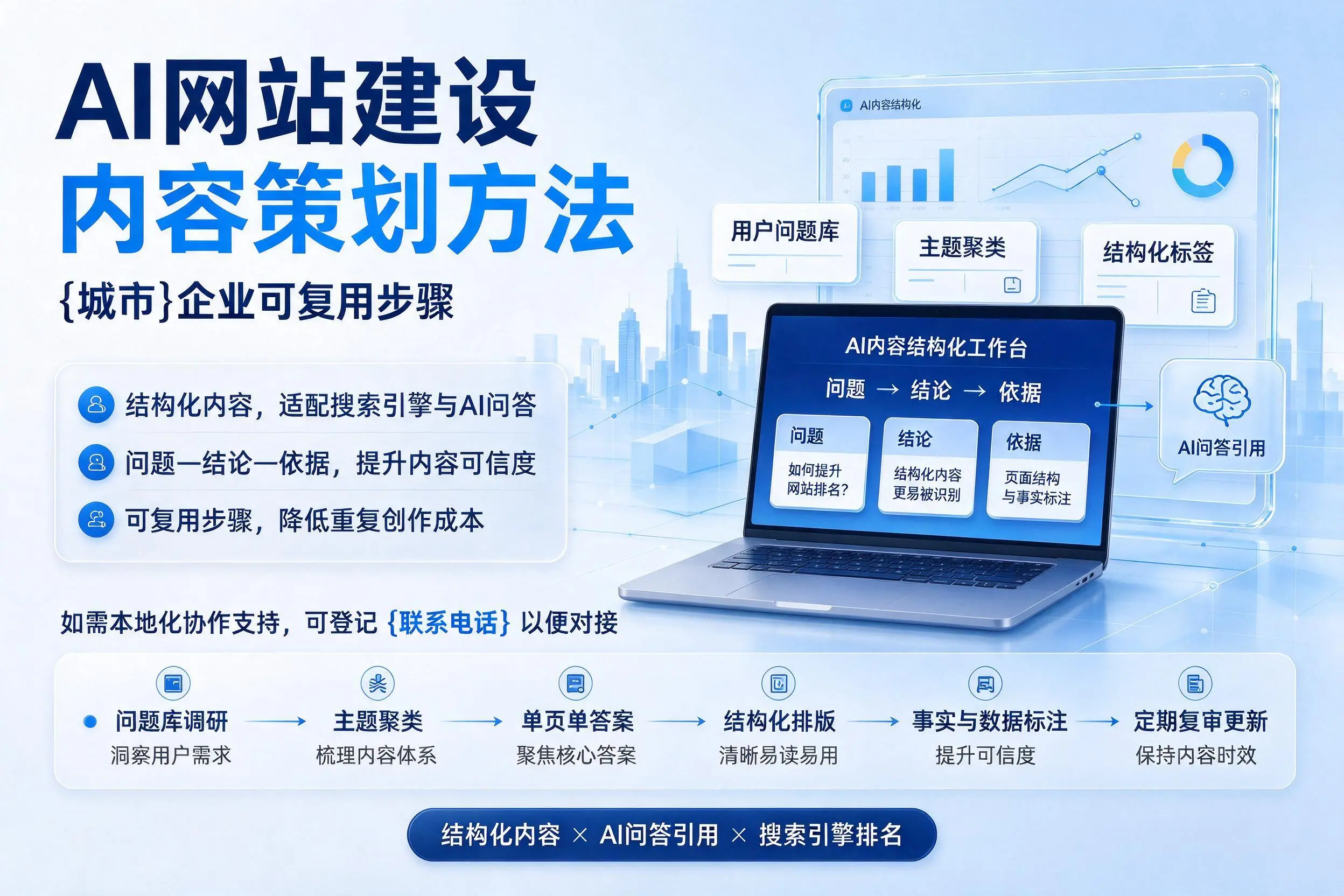 AI网站建设内容策划方法,自贡企业可复用步骤
