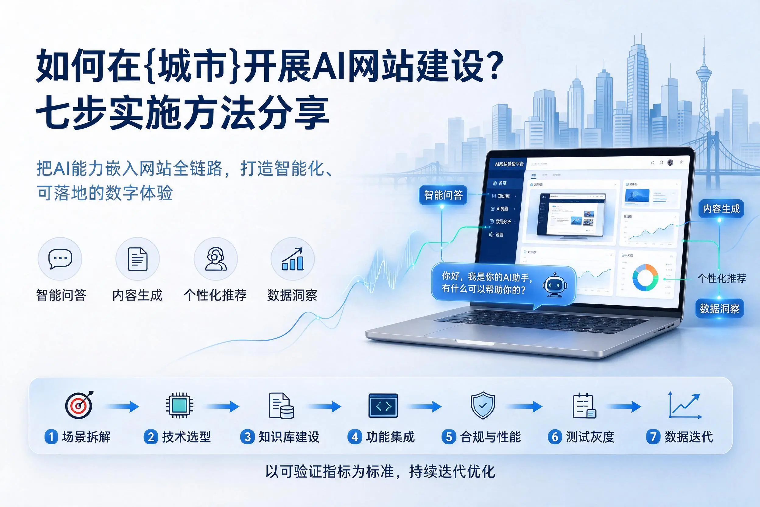 如何在自贡开展AI网站建设?七步实施方法分享