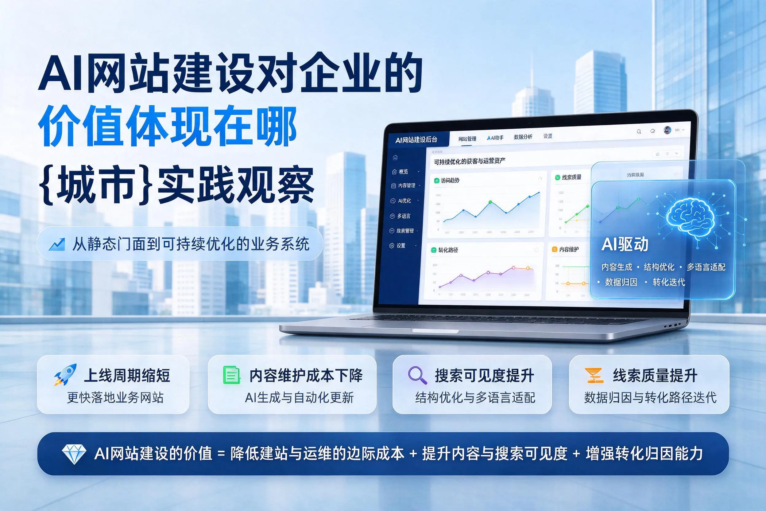 AI网站建设对企业的价值体现在哪,自贡实践观察