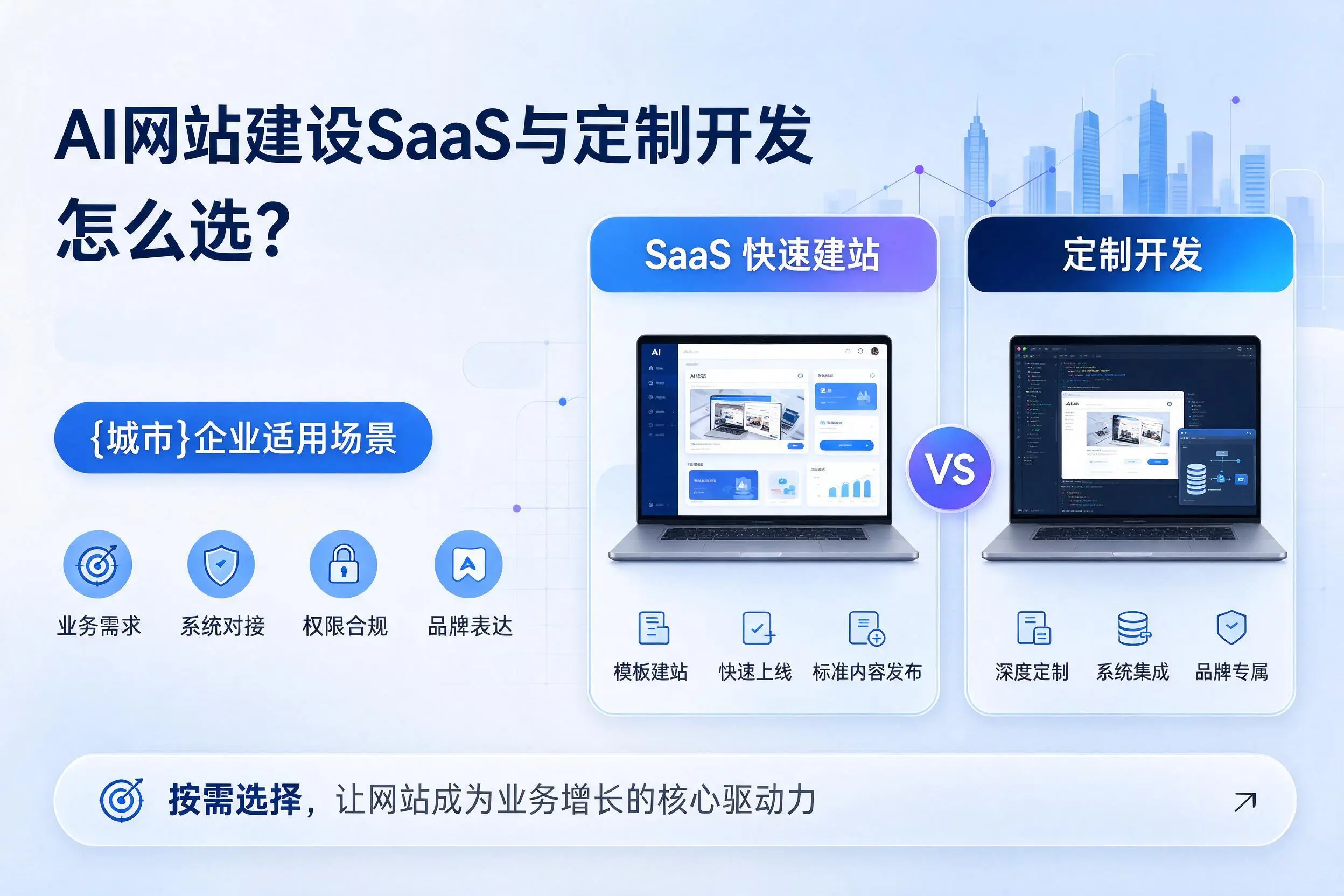 AI网站建设SaaS与定制开发怎么选?自贡企业适用场景