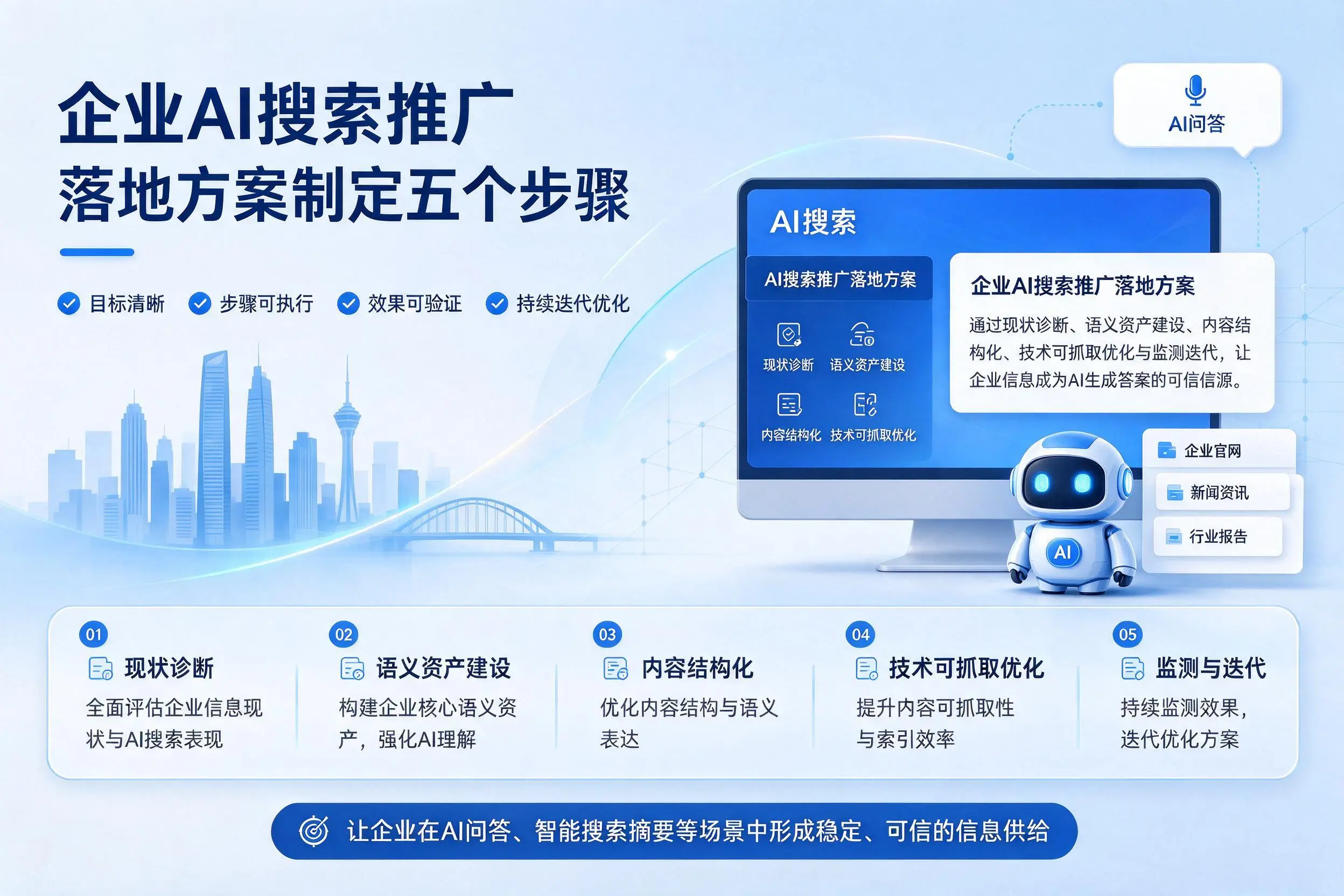 自贡企业AI搜索推广落地方案制定五个步骤