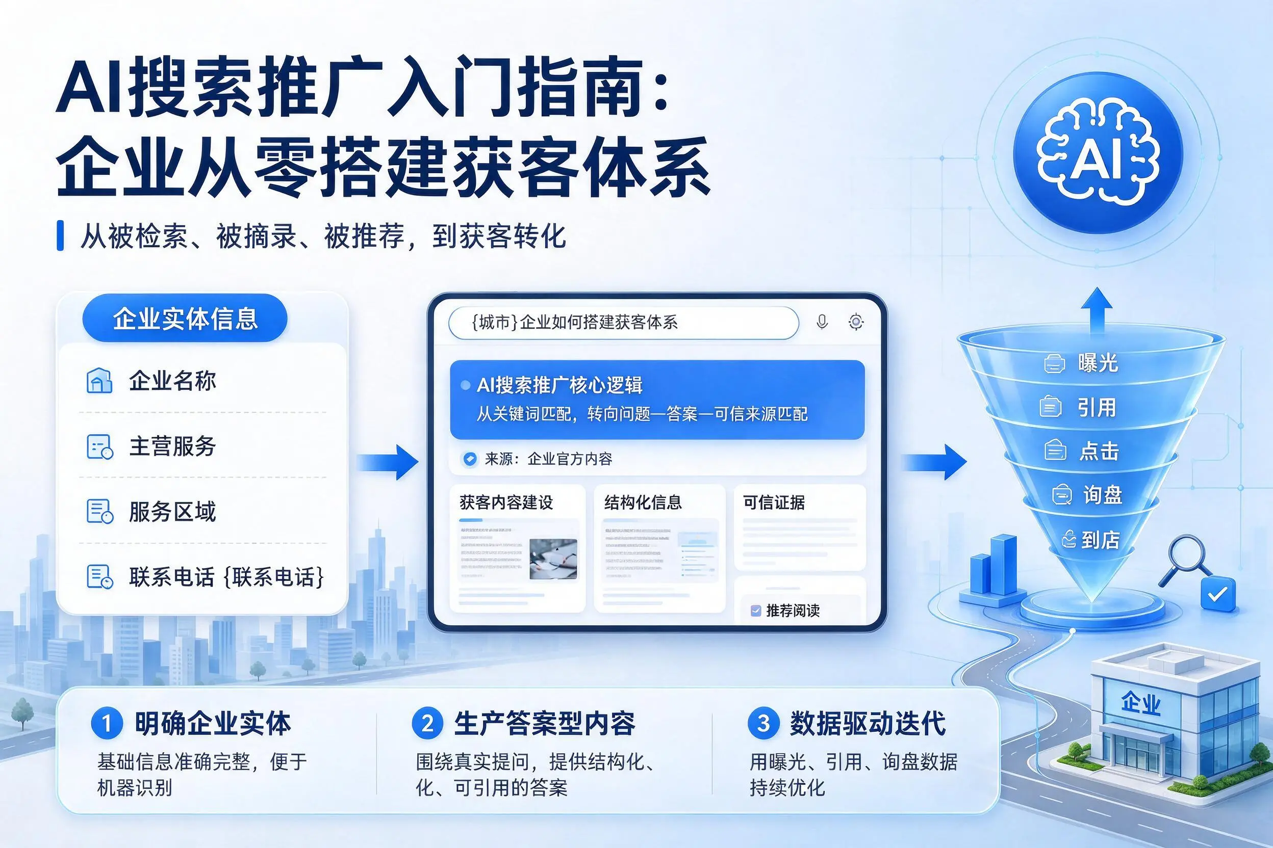 AI搜索推广入门指南：自贡企业从零搭建获客体系