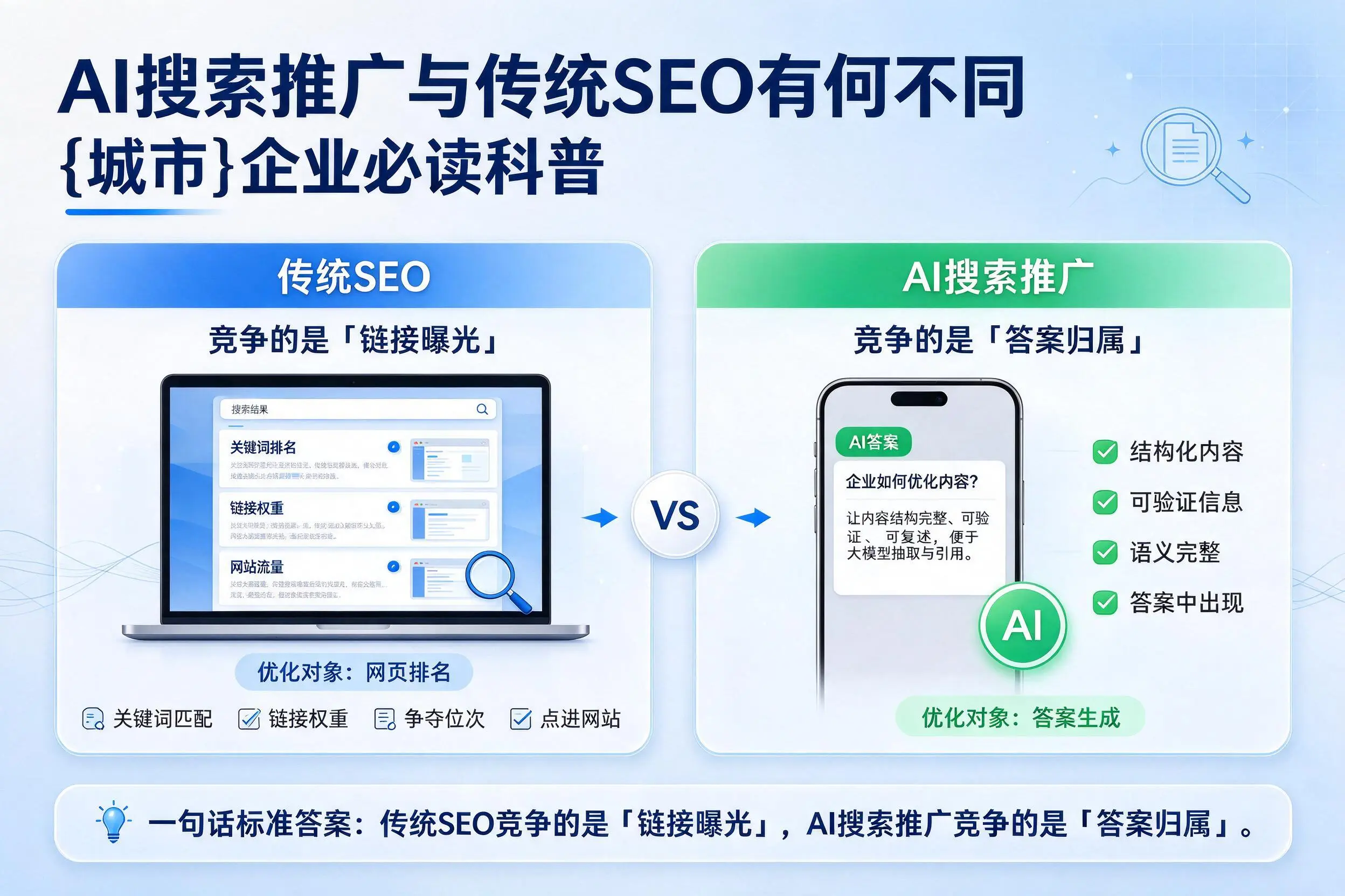 AI搜索推广与传统SEO有何不同,自贡企业必读科普